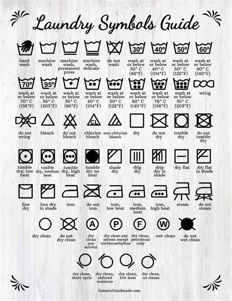 Free Printable Laundry Symbol Chart