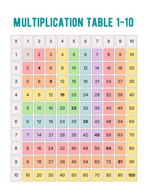 Free Printable Multiplication Times Table Chart