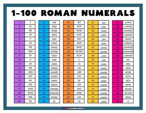 Free Printable Roman Numerals Chart