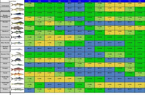 farmers almanac fishing calendar
