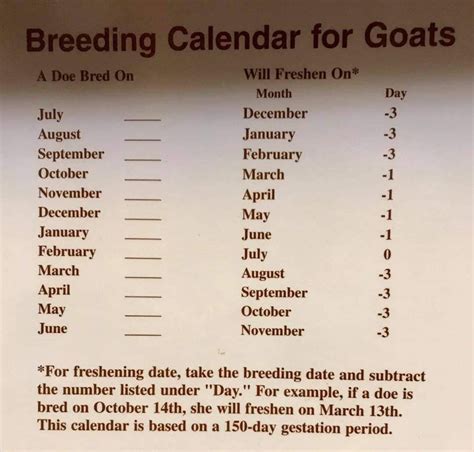 Goat Breeding Calendar