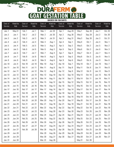 Goat Gestation Calendar