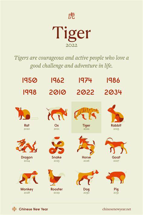 chinese calendar tiger personality