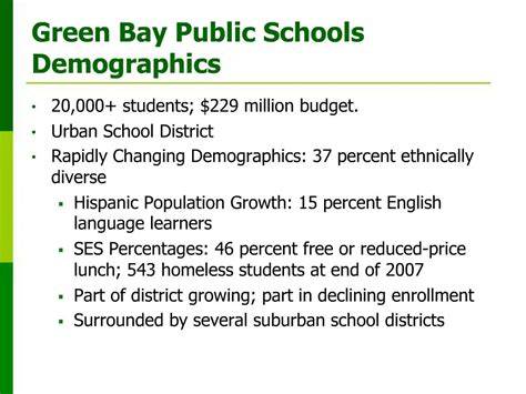 Green Bay Public Schools Calendar