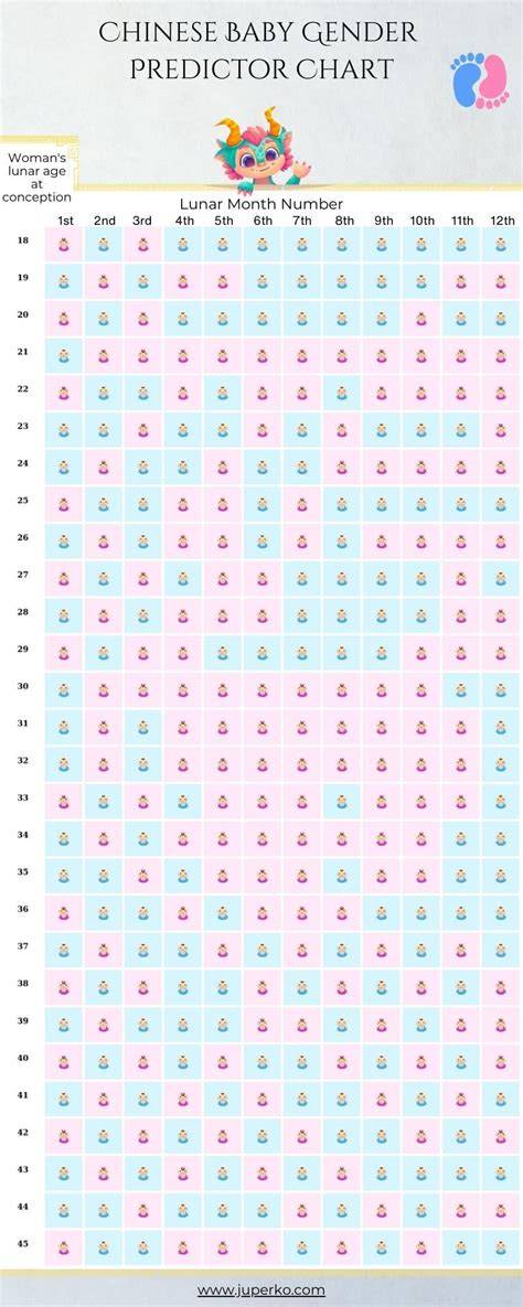 chinese calendar baby gender