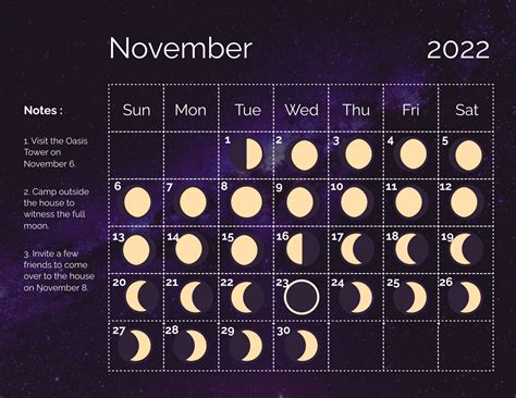 moon in what sign calendar