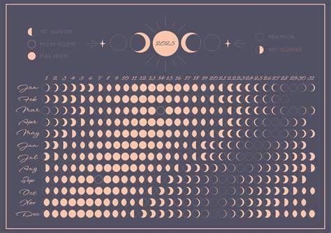 personal daily lunar cycle calendar