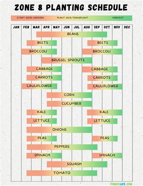 portland nursery planting calendar