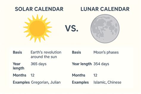 solar calendar vs lunar