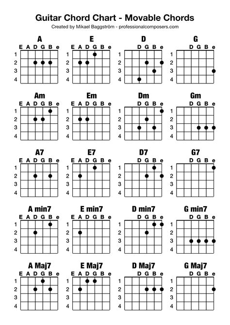Guitar Chord Chart Free Printable