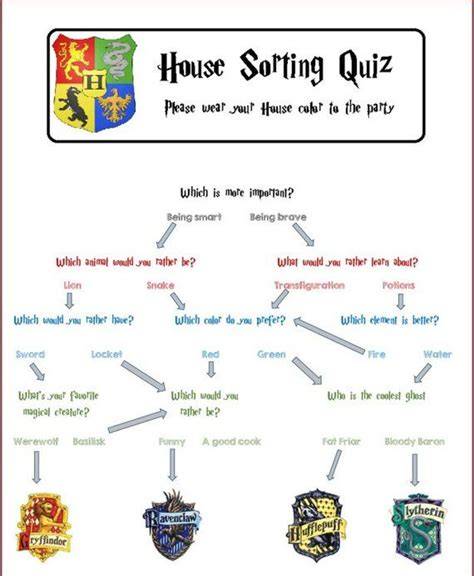 Harry Potter House Quiz Printable