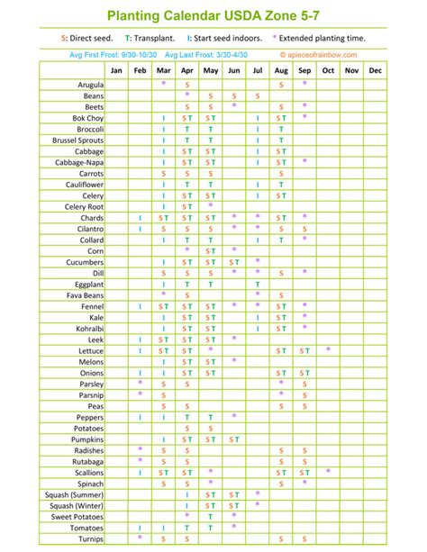 planting calendar by zip code
