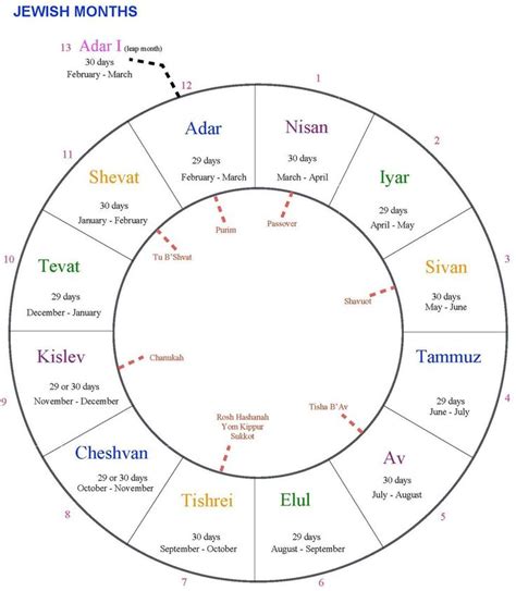 Hebrew Calendar Calculator