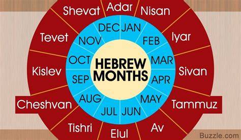 Hebrew Calendar Converter Yahrzeit
