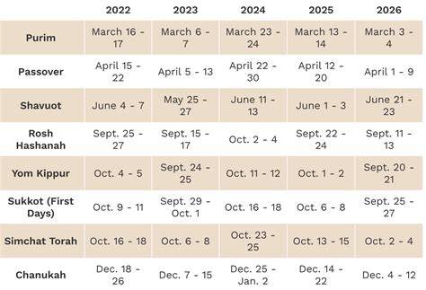 Hebrew Calendar Passover