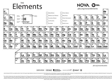High Resolution Printable Periodic Table