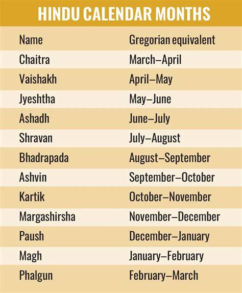 Hindu Calendar Months