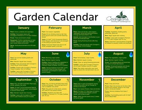Houston Planting Calendar