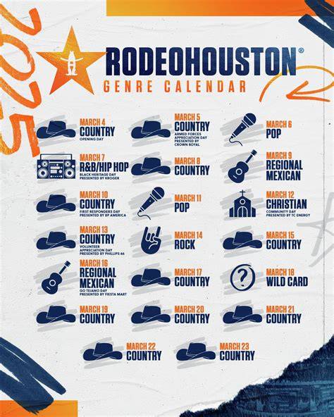 Houston Rodeo Lineup 2025 Calendar