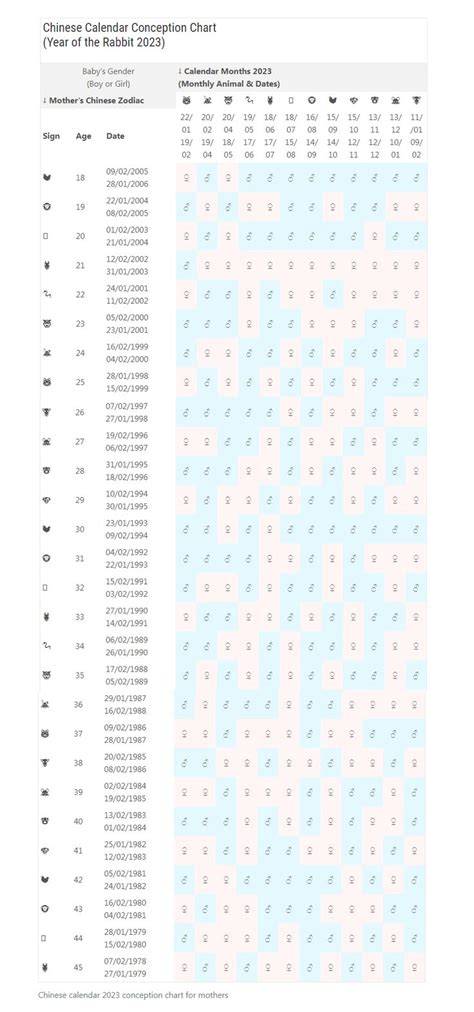 How Accurate Is Chinese Calendar Gender