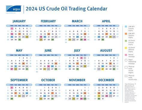 Ice Natural Gas Trading Calendar
