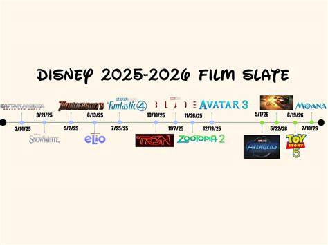 digital movie release calendar