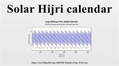 solar hijri calendar