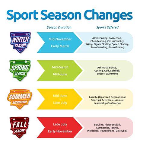 sports seasons calendar