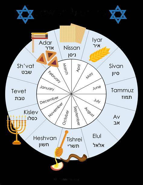 jewish religious calendar