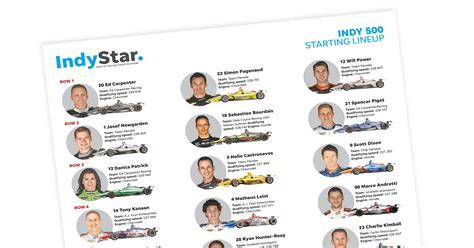 Indy 500 Printable Starting Grid