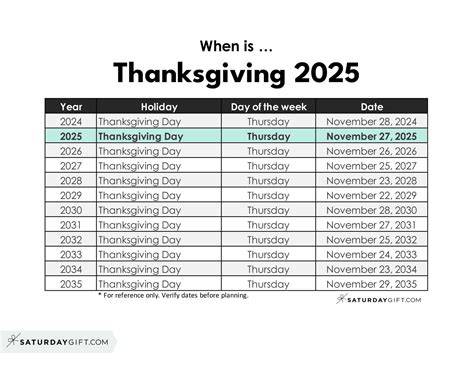 thanksgiving 2025 calendar