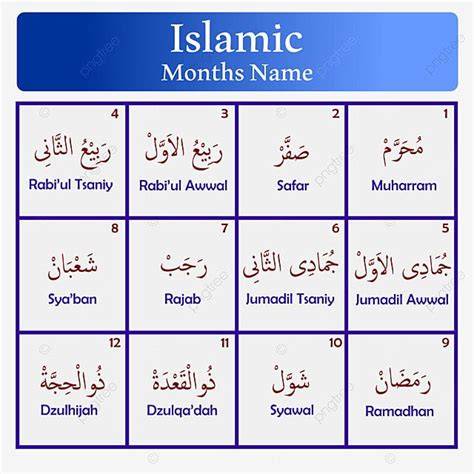 Islamic Calendar Months Name