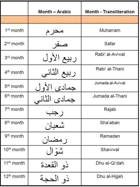 Islamic Calendar Names