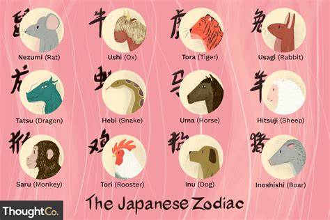 Japanese Calendar Animals
