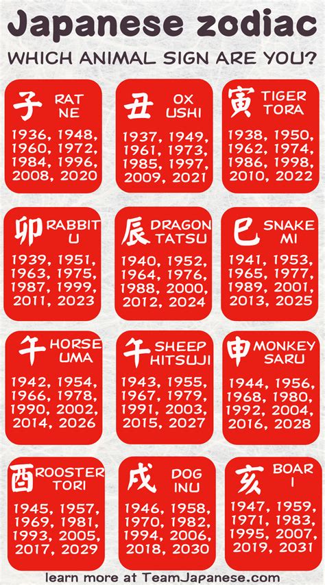 Japanese Zodiac Calendar