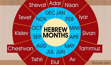 Jewish Calendar 8th Month