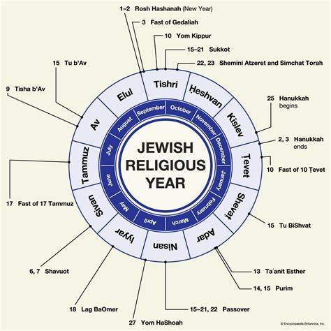 Jewish Calendar And Holidays