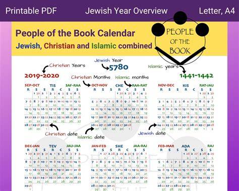 Jewish Calendar Date