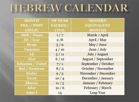 Jewish Calendar Online