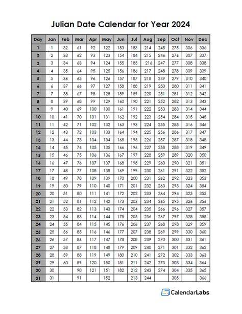 Julian Calendar 2024 Printable