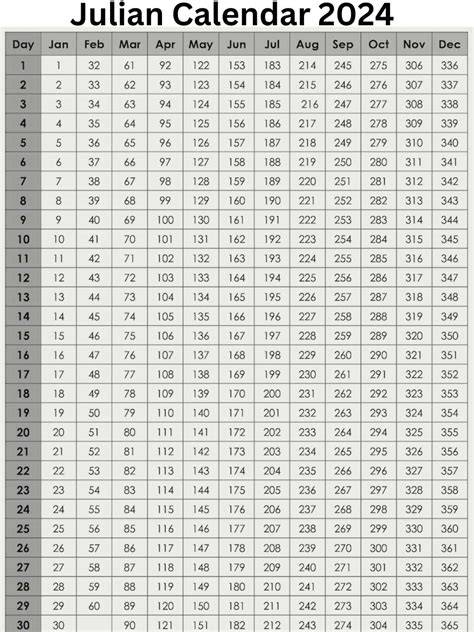 Julian Date 2024 Calendar