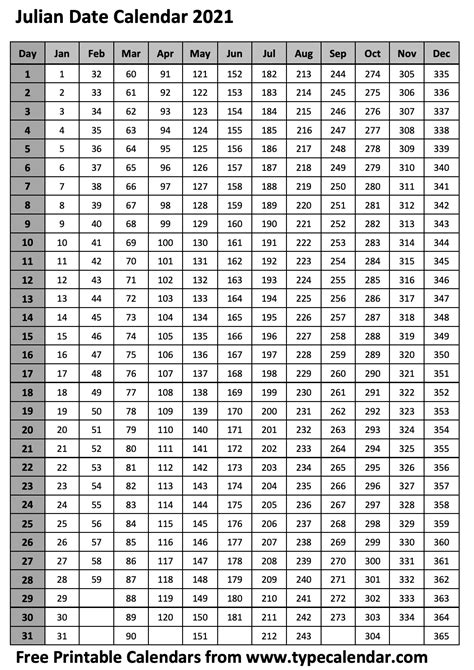 Julian Day Calendar Calculator