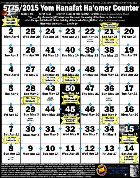 Karaite Calendar 2024