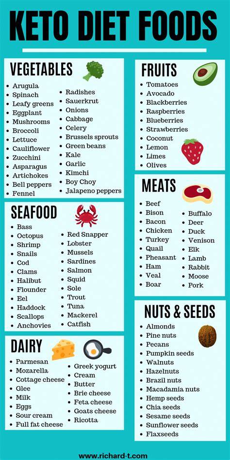 Keto Diet Food List Printable