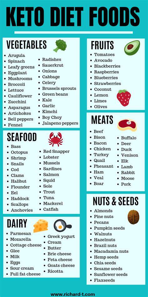 Keto Diet Printable