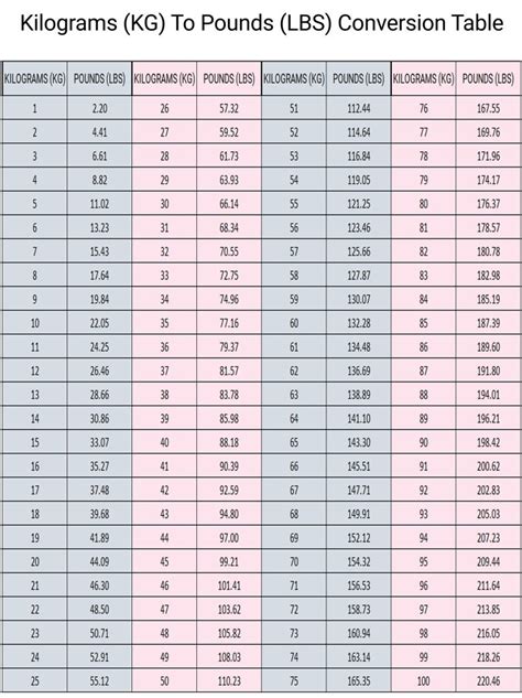 Kg To Lbs Chart Printable