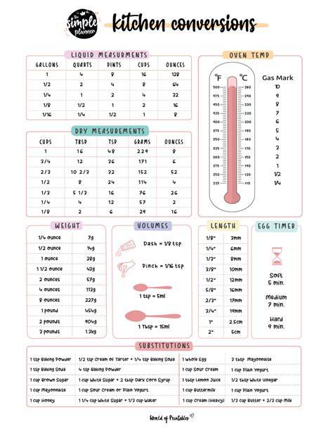 Kitchen Conversion Table Printable