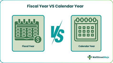calendar year vs fiscal year