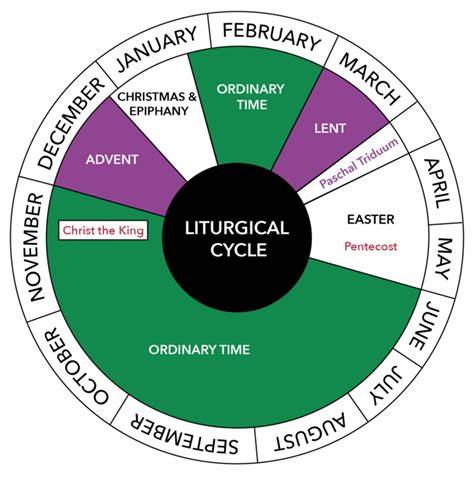 Liturgical Calendar Definition