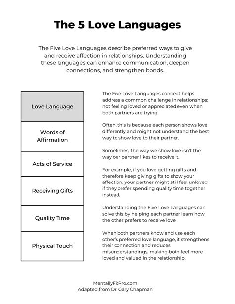 Love Languages Printable Quiz